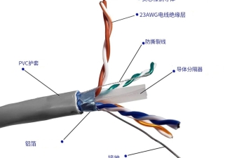 cat1-cat2-cat3-cat4區(qū)別還有cat幾？一文說(shuō)清，不再一頭霧水